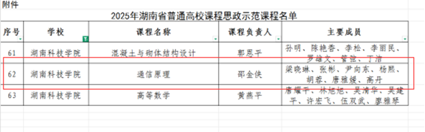 喜讯｜我院《通信原理》课程入选2025年省级课程思政示范项目（图）