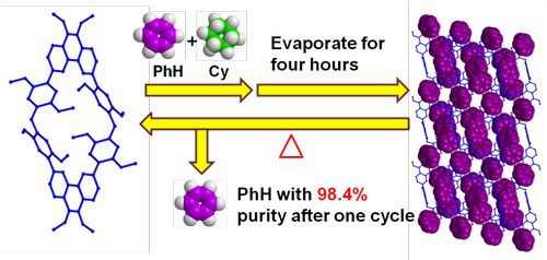 拼搏在线(中国)唯一官方网站化生学院功能材料团队发表高水平学术论文